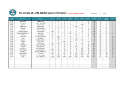 MJ Division 2015/16 1st Half Season Point Score
