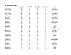 "AA" Playoff Leading Scorers Points/Game Total Points 3 Point FGs
