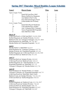Team # Players/Teams Wins Loses Upper League Teams 3 Sarah