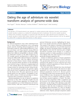 Dating the age of admixture via wavelet transform analysis of