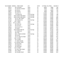 MLS NUMBER ADDRESS STREET NAME CITY STATE LIST PRICE