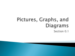 Pictures, Graphs, and Diagrams