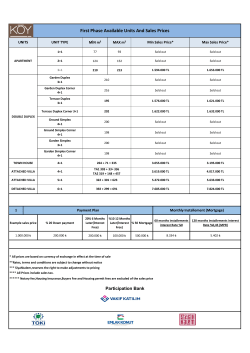First Phase Available Units And Sales Prices