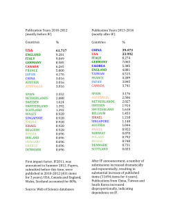 Top 25 countries before and after impact factor
