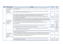 2 AREA LINES OF ACTION ACTIONS Start End