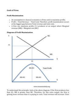 Goals of Firms Profit Maximization