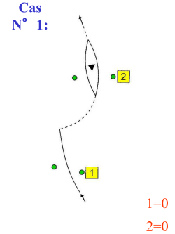 Cas N°1 - Falu Kanotklubb