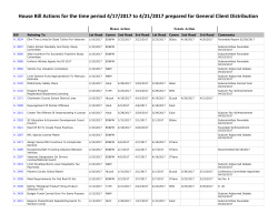 House Bill Actions for the time period 4/17/2017 to 4/21/2017