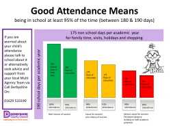 Good Attendance Means being in school at least 95% of the time