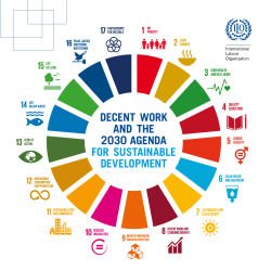 decent wodk and the 2030 agenda fod sustainable development