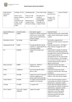 Pupil Premium Action Plan 2016/17 Approach/Resource Cost
