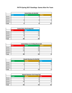 PATTA Spring 2017 Standings