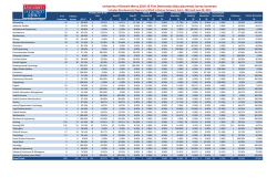 University of Detroit Mercy 2014-15 First Destination (Baccalaureate