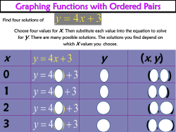 Graphing Functions with xy Intercepts
