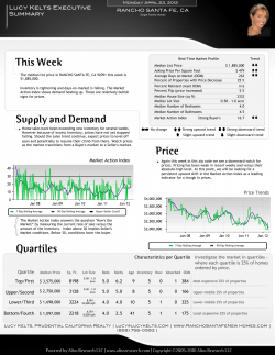 This Week Supply and Demand Price Quartiles