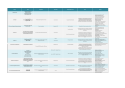 Objectives Time Scale Responsible Person Role Actions Aspect Legal
