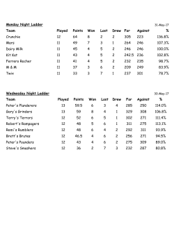 Monday Night Ladder Team Played Points Won Lost Drew For
