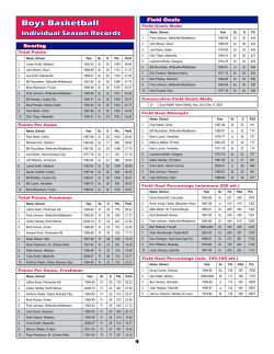 Boys Basketball