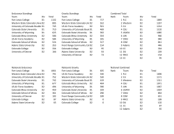 Endurance Standings Gravity Standings Combined Total Team Div