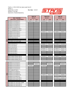 Revision: 2 Original Date: 1/1/2014 Rev. Date: 4/5/2017 Revised by