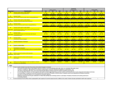 Charge Code Charge Description Low Mid High Low Mid