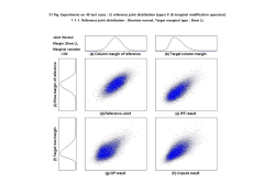S1 Fig. Experiments on 40 test cases : (5 reference joint distribution