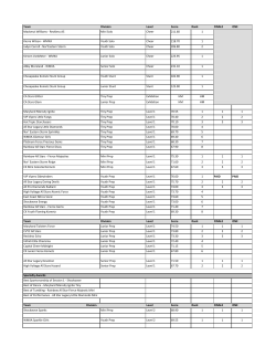 Team Division Level Score Rank FINALE ONE Mackenzi Williams