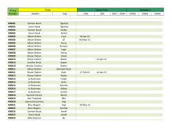 K9 Reg Number TEAM Games Tites Multipliers Handler Dog GDB