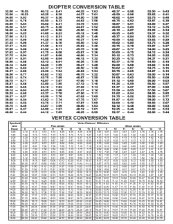 diopter conversion table vertex conversion table