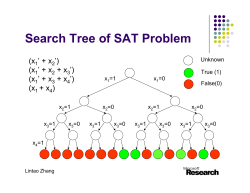 Search Tree of SAT Problem
