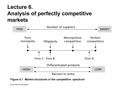 Perfect competition