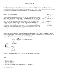 BAYES RULE