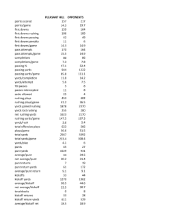 PLEASANT HILL OPPONENTS points scored 157 217 points/game