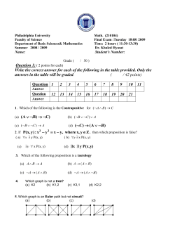 Question - Philadelphia University Jordan