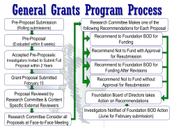 NATA Foundation Grant Process Flowchart PowerPoint Slide