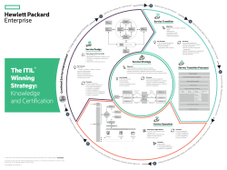 The ITIL&reg; Winning Strategy: Knowledge and Certification infographics
