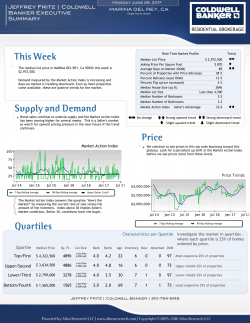 This Week Supply and Demand Price Quartiles