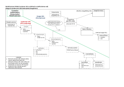 RetailCustomer Model (customer info as defined in retailCustomer