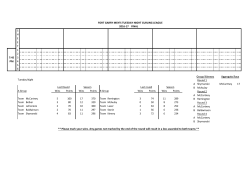 SHEET 1 2 3 4 5 6 Round 1 A Shymanski McCartney 17 B McAulay