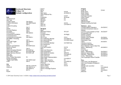 Keyboard Shortcuts Eclipse 3.0 Default configuration - Eclipse