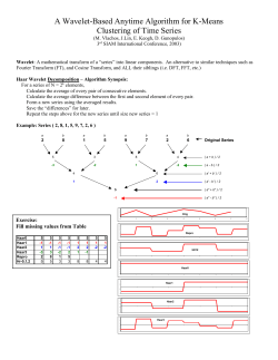 A Wavelet-Based Anytime Algorithm for K-Means