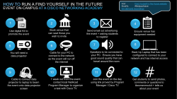 how to run a find yourself in the future event on