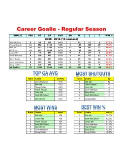 Career Goalie - Regular Season