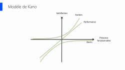 Monitoring product absorption