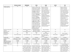 Hockey Canada SMAAAHL PJHL SJHL ACAC CIS