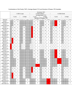 and Number of Passes