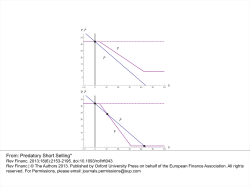 Predatory Short Selling