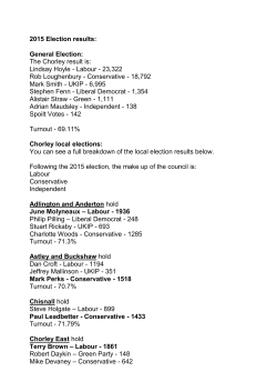 2015 Election results: General Election