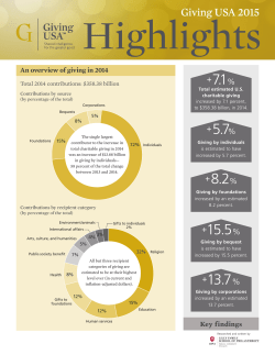 Giving USA`s 2015 Annual Report on