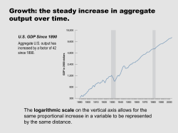 The Convergence of Output per Person since 1950